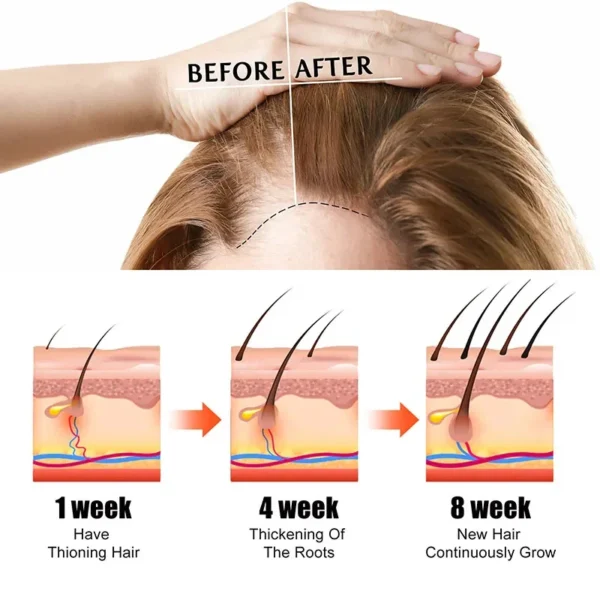 African Miracle Hair Growth Serum - Image 4